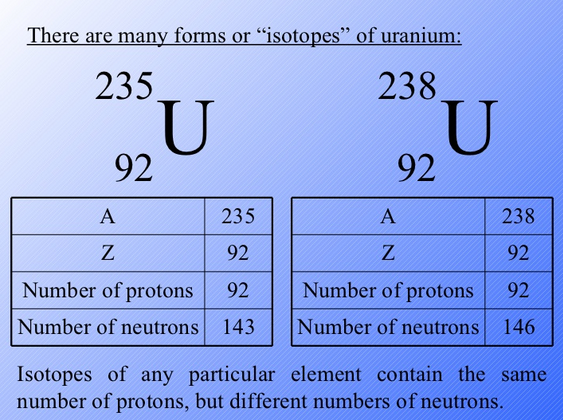 uranium good text